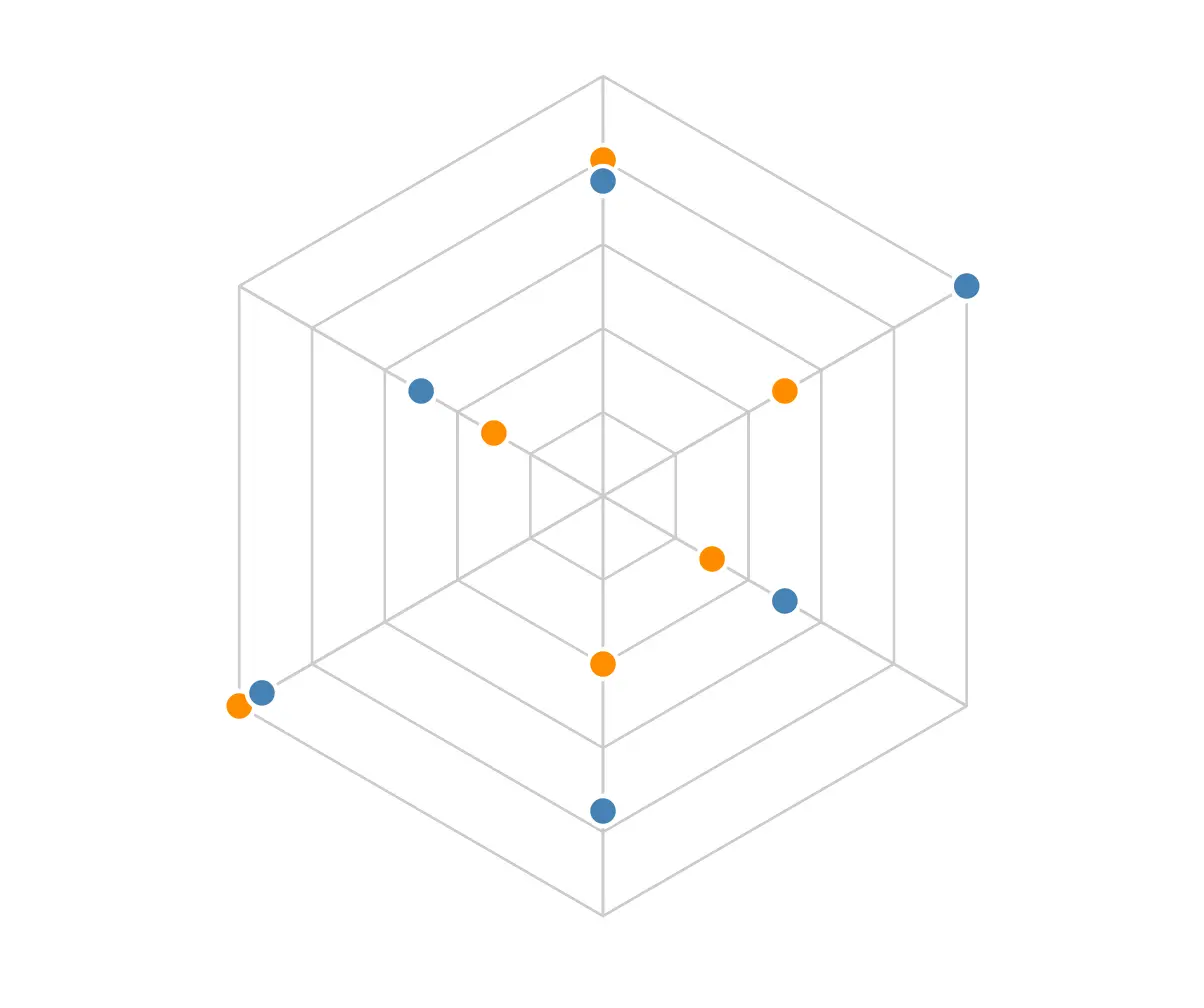 Data transformation visualization