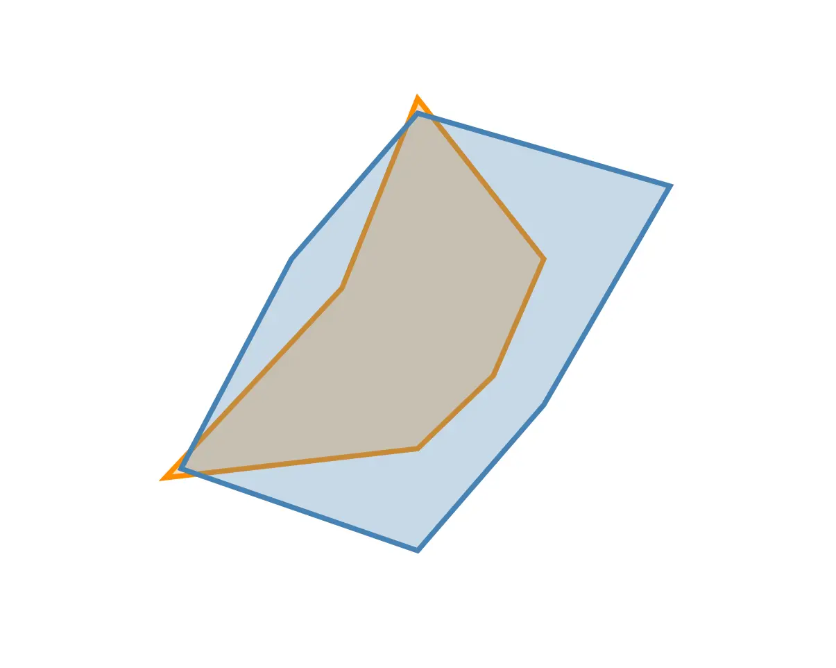 Radar chart polygon rendering